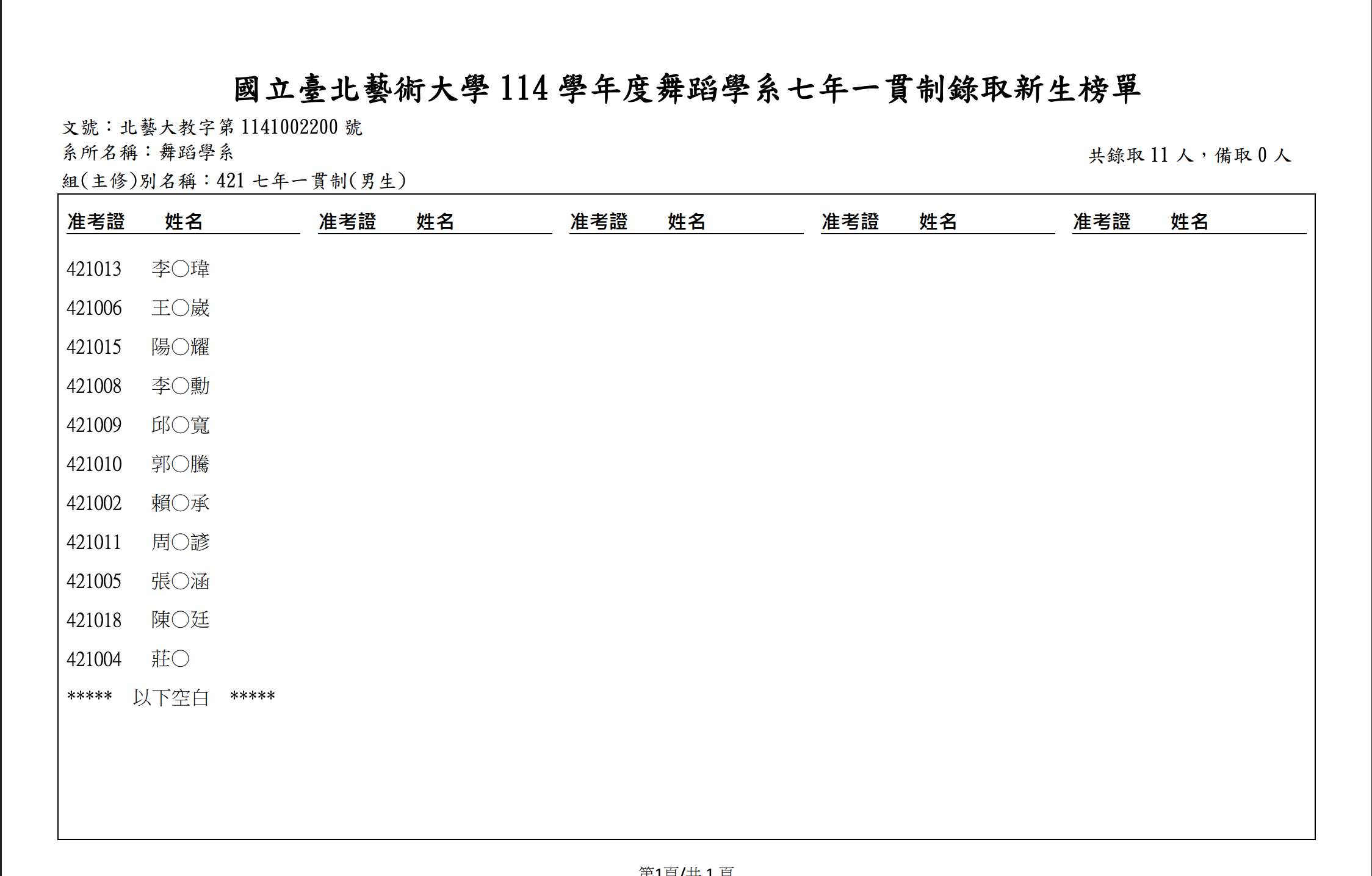 國立臺北藝術大學 114 學年度舞蹈學系七年一貫制錄取新生榜單