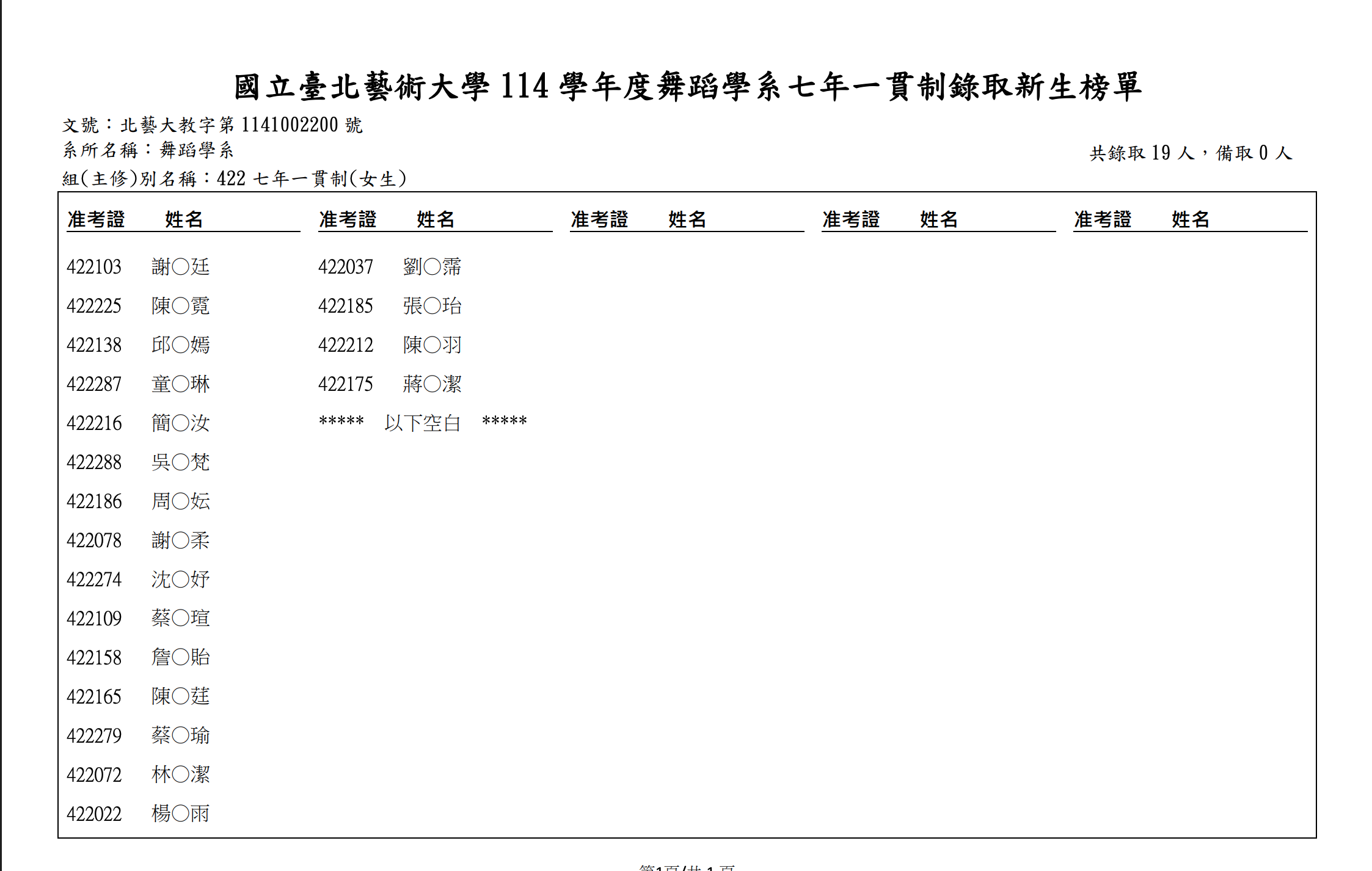 國立臺北藝術大學 114 學年度舞蹈學系七年一貫制錄取新生榜單