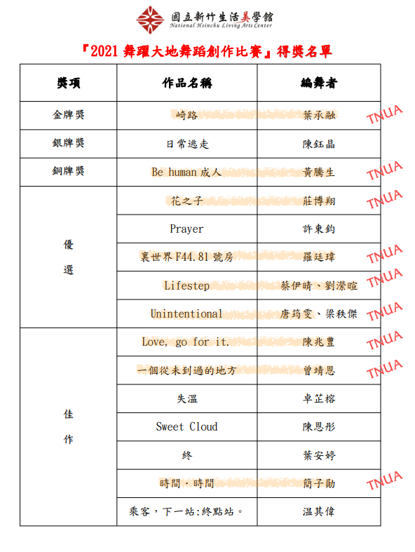 賀！本校學生與校友在本屆《舞躍大地》中成果喜人！ 精選圖片