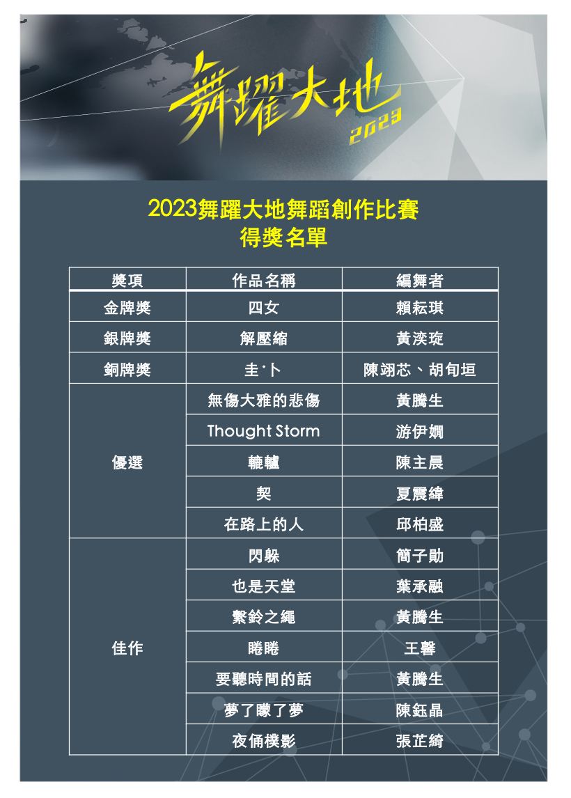 捷報！2023年舞躍大地舞蹈創作比賽本院學生、校友榮獲多項殊榮 精選圖片