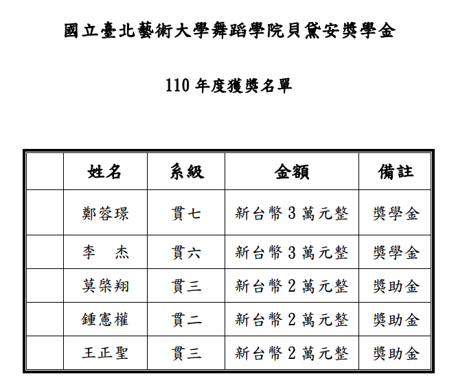 💝<<舞蹈學院貝黛安獎學金>>💝110年獲獎名單 精選圖片