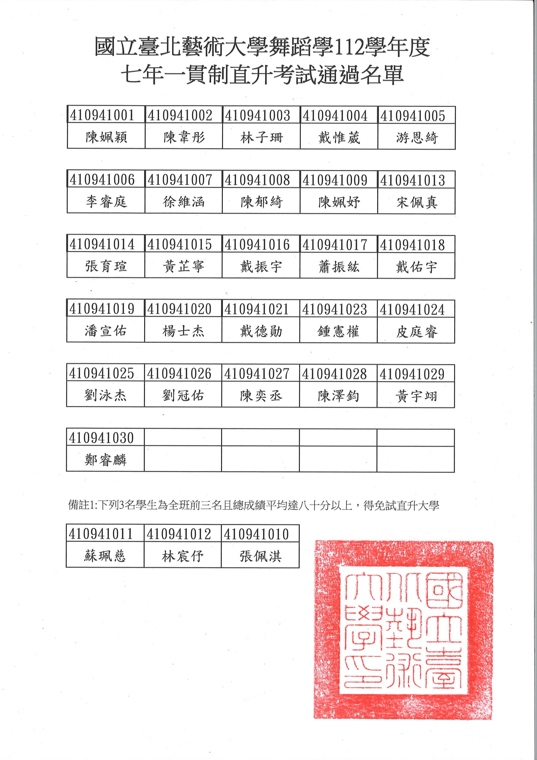 舞蹈學系七年一貫制112學年直升考試榜單 精選圖片